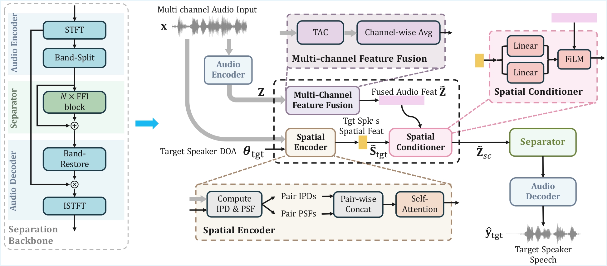 Model Architecture Diagram